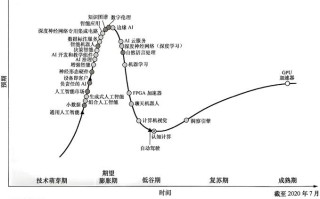 人工智能简史vol.3，如何突破技术瓶颈？