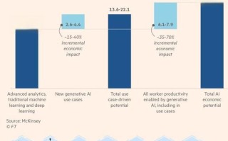 麦肯锡AI报告揭示哪些关键趋势？
