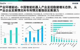 2035机器人产业将如何重塑未来社会？