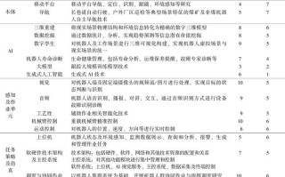 AI痛点总结，哪些是核心难题待解？