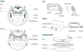 扫地机器人如何实现自主清扫？