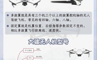 无人机发展重点方向是什么？