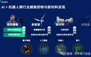 AI如何加速药物研发进程？