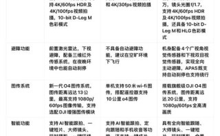 大疆3系列哪款最值得买？