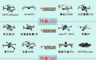 外国无人机品牌哪家强？