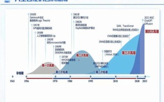 人工智能行业动向有哪些新趋势？