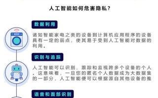 AI时代隐私如何守护？