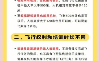 无人机系统驾驶员究竟如何定义？