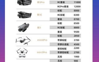 大疆无人机定价策略为何成行业标杆？