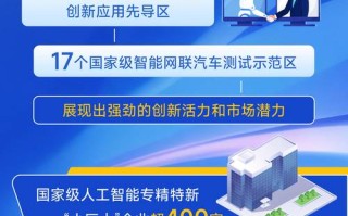 中国人工智能研究电话有何用途？