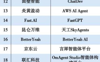 2025智能机器人排名，谁将领跑？