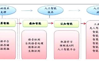 微软人工智能战略的核心是什么？