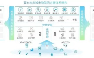 人工智能时代，物联网如何重塑未来？