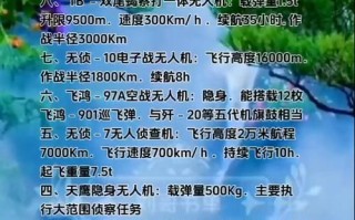 2025阅兵无人机有哪些黑科技？