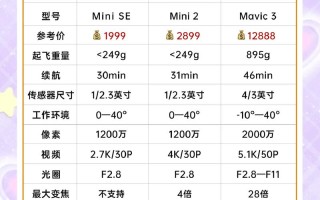 大疆无人机国内排名如何？