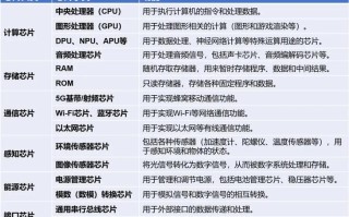 AI产品选芯片，关键看什么？