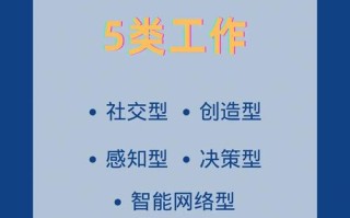 面试会被AI取代吗？