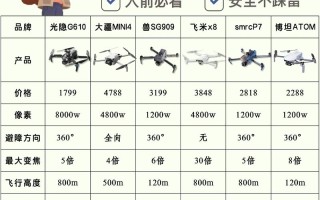玩具无人机销售规范有哪些具体要求？