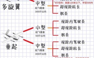 植保无人机大小如何区分？