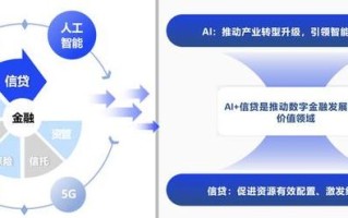 AI融资热背后风险如何把控？