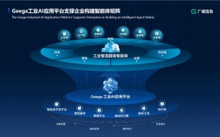 人工智能开发虚拟平台如何赋能创新？