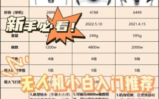 大疆Spark新手怎么快速上手？