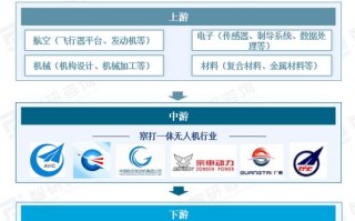 无人机产业发展趋势图