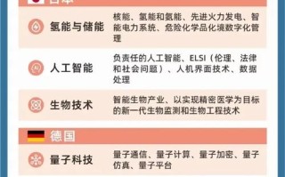 2035机器人产业规划将如何重塑未来？