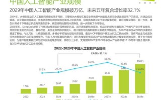 新基建如何驱动人工智能行业发展？