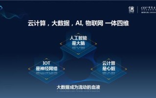 云大数据与人工智能如何融合创新？