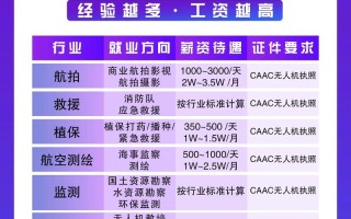 人工智能专业薪资真的高吗？