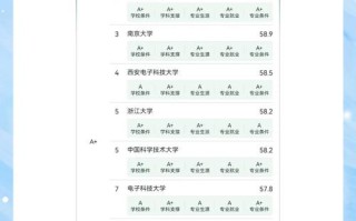 人工智能全国排名前二十，具体名单有哪些？