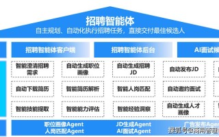 金山软件 人工智能招聘