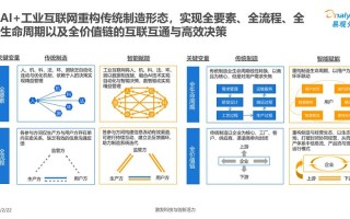 网络人工智能将向何方发展？