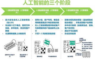 如何专向人工智能行业