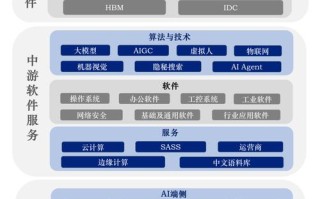 人工智能与大数据究竟是什么关系？