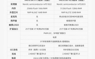 Python机器人编程，零基础也能快速上手？