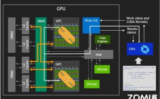 人工智能GPU芯片由哪些核心部件组成？