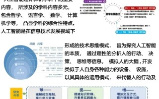 人工智能是否包含智能控制？