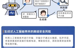 人工智能安全如何有效解决？