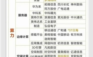 AI上市公司有哪些？