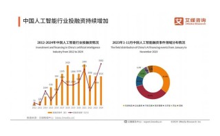 2025人工智能发展报告，将重塑哪些行业格局？