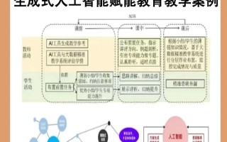 基督徒学人工智能会违背信仰吗？