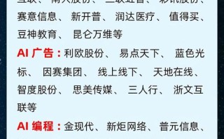 华尔街股票如何被人工智能重塑？