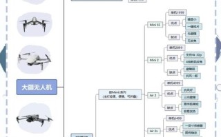无人机 续航 最长时间