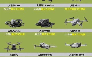 大疆无人机为何能火遍全球？