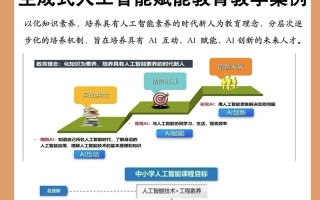 Top 100 AI案例，哪些最具颠覆性与借鉴价值？