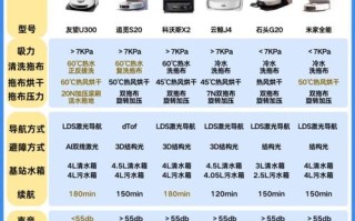 家用扫地机价格怎么选？