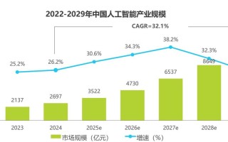 人工智能产业发展将逐步走向何方？