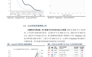 人工智能武器发展现状如何？